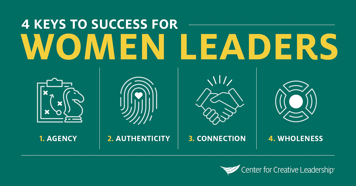 infographic showing the 4 keys to success for women leaders highlighting the importance of women’s leadership topics 