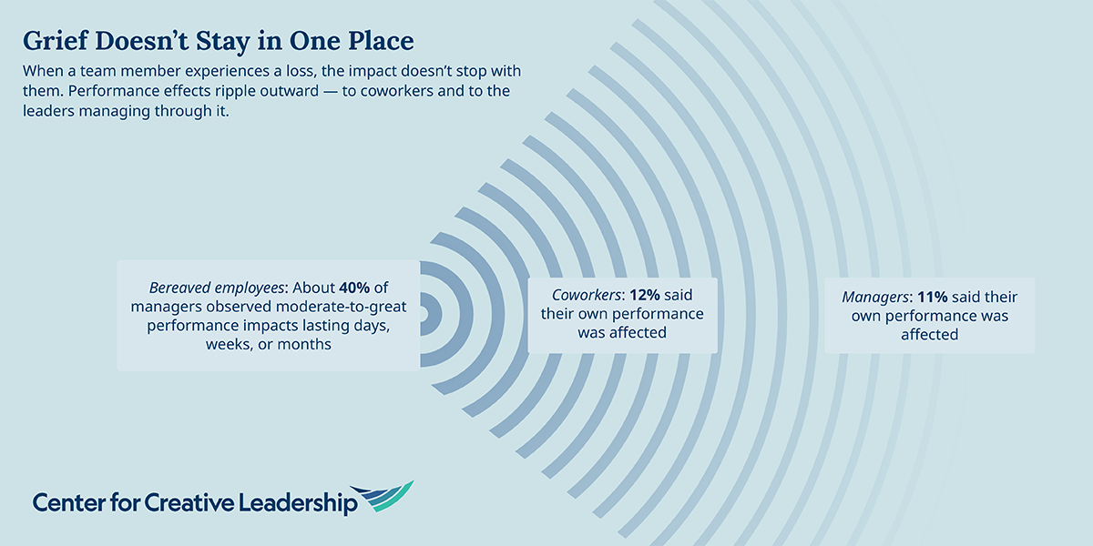The Humanity Gap: What Most Leaders Miss About Bereavement at Work