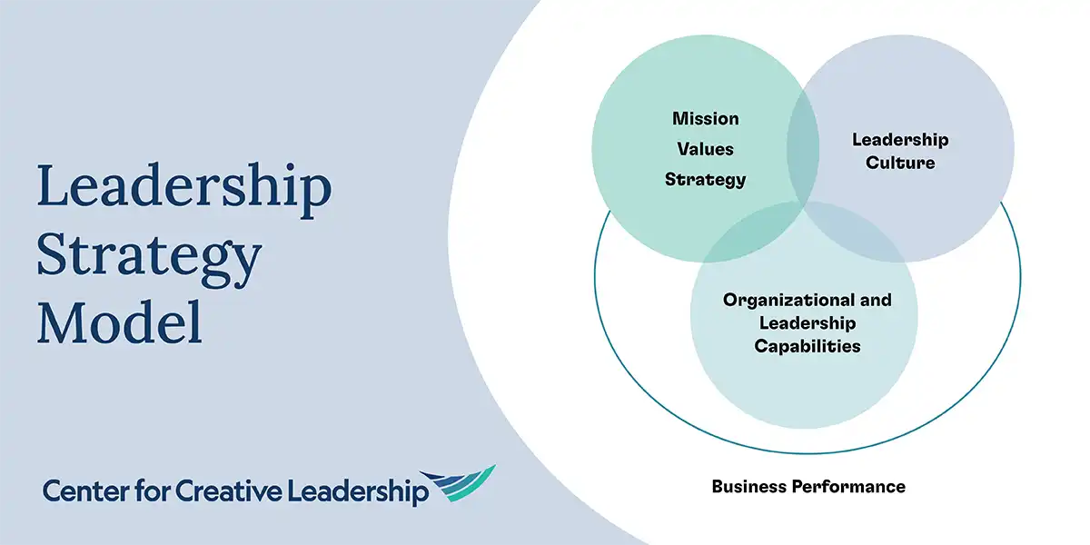 How Organizational Capabilities Turn Strategy Into Results